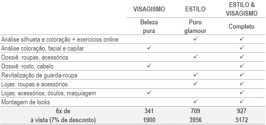 Tabela de preços de serviços de personal stylist